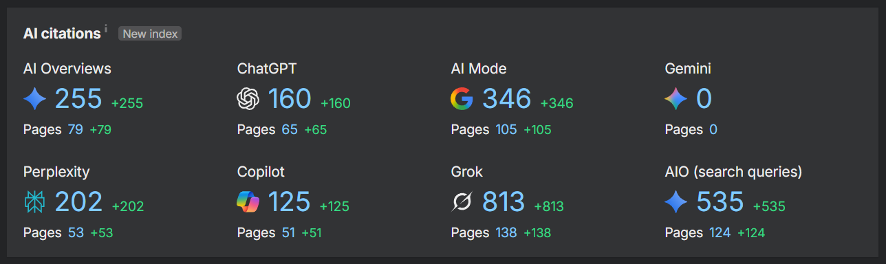 AI citation results, client 1