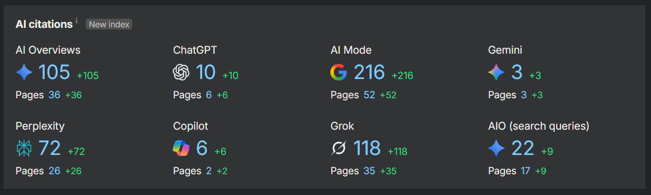 AI citation results, client 5