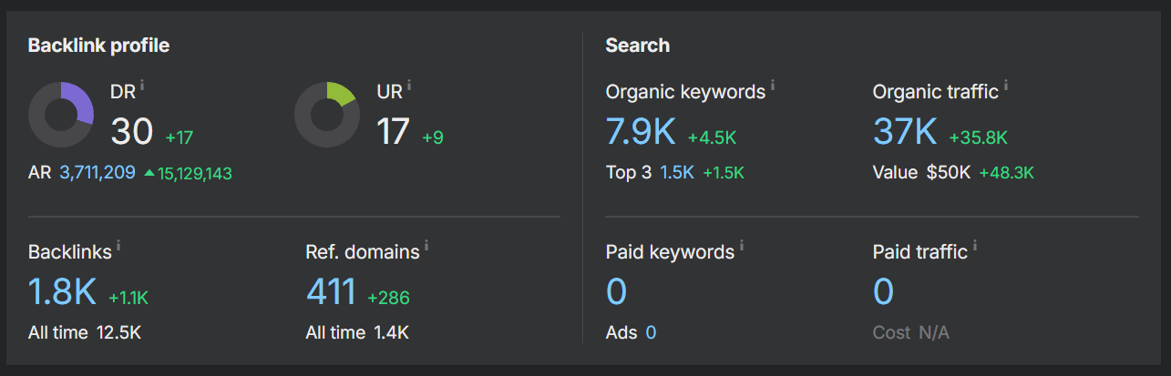 Authority and traffic growth, client A